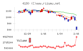 Ａｐｐｉｅｒ　Ｇｒｏｕｐ