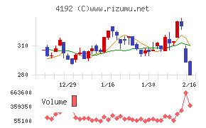 スパイダープラス