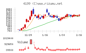 ワンダープラネット