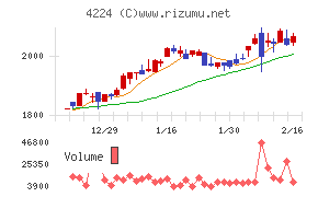 ロンシール工業