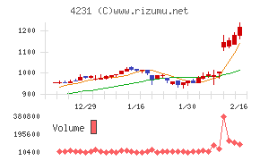 タイガースポリマー