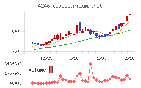 ダイキョーニシカワ