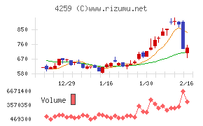 エクサウィザーズ