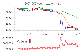 野村総合研究所