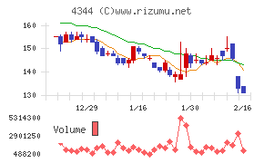 ソースネクスト