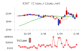 ブロードメディア