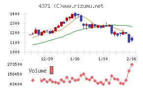 コアコンセプト・テクノロジー