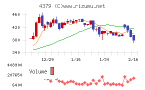 Ｐｈｏｔｏｓｙｎｔｈ