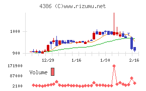 ＳＩＧグループ