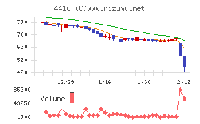 Ｔｒｕｅ　Ｄａｔａ