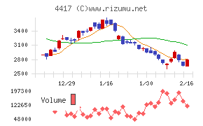 グローバルセキュリティエキスパート
