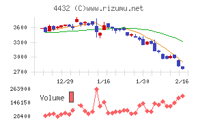 ウイングアーク１ｓｔ