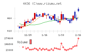 ミンカブ・ジ・インフォノイド