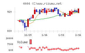 インフォネット
