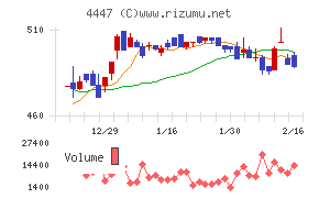ピー・ビーシステムズ