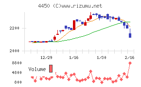 パワーソリューションズ