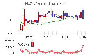 スペースマーケット