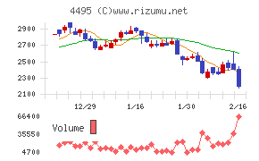 アイキューブドシステムズ