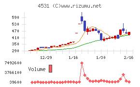 有機合成薬品工業