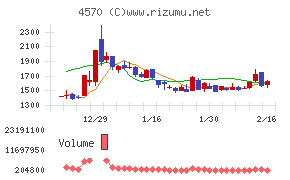 免疫生物研究所