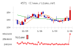 ＮＡＮＯ　ホールディングス