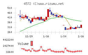 カルナバイオサイエンス