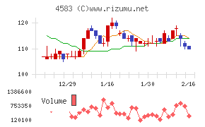 カイオム・バイオサイエンス