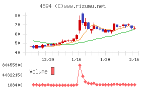 ブライトパス・バイオ