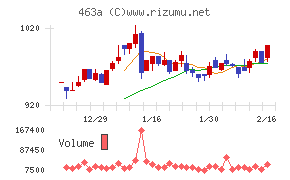 インテリックスホールディングス