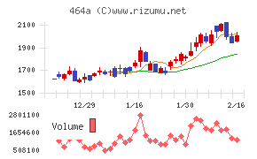 QPSホールディングス
