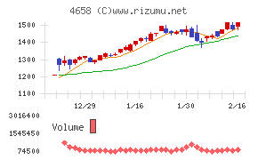 日本空調サービス