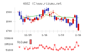 フォーカスシステムズ