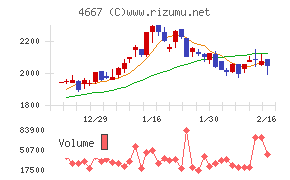 アイサンテクノロジー