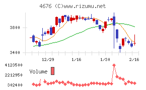フジ・メディア・ホールディングス