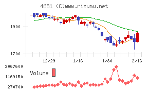 リゾートトラスト