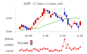 菱友システムズ