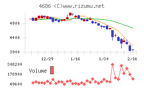 ジャストシステム