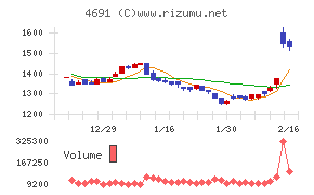 ワシントンホテル