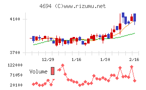 ビー・エム・エル