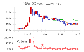 フィットクルー
