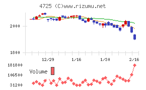 ＣＡＣ　Ｈｏｌｄｉｎｇｓ