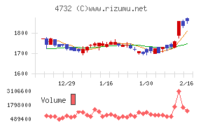 ユー・エス・エス