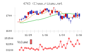 アイティフォー