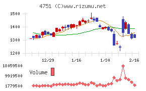 サイバーエージェント
