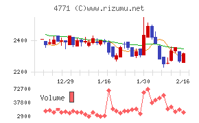 エフアンドエム