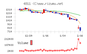 ドリーム・アーツ