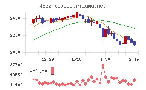 ＪＦＥシステムズ