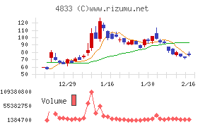 Ｄｅｆ　ｃｏｎｓｕｌｔｉｎｇ