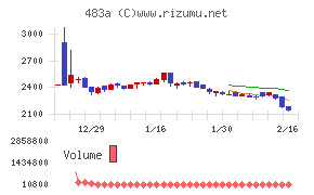 テラテクノロジー
