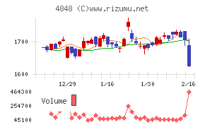 フルキャストホールディングス